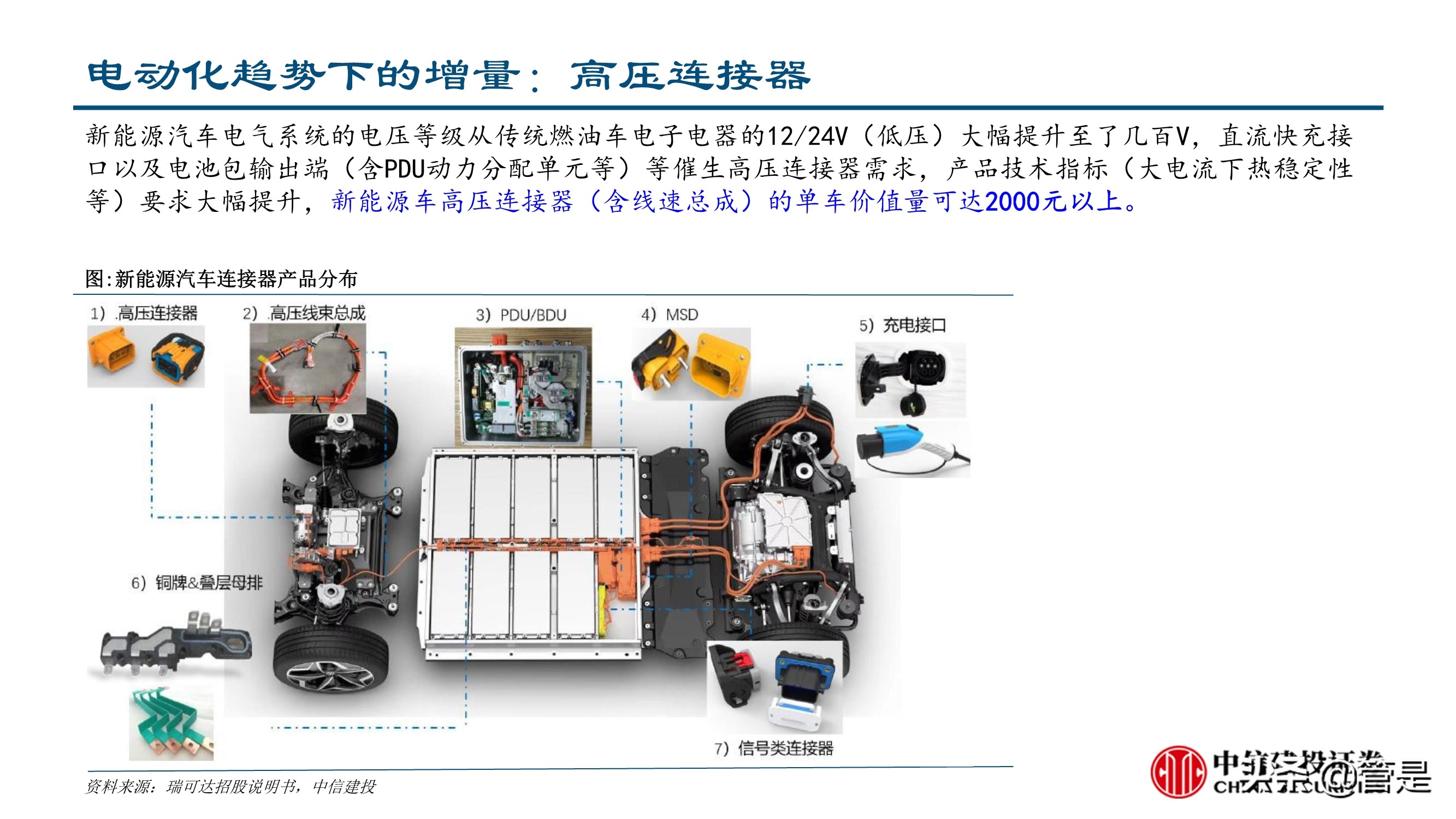 汽车零部件行业深度研究：成长路径与投研框架