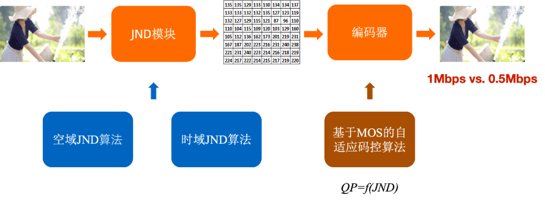 nba画质为什么很差(如何解决赛事直播画质不清晰问题？｜阿里云视频云「窄带高清」)