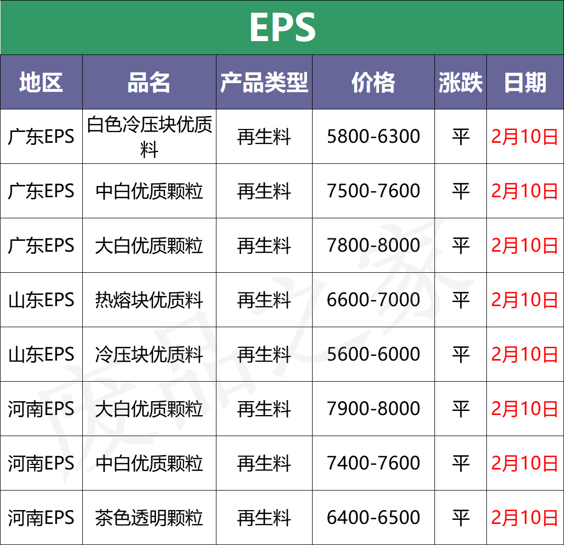 塑料顆粒分類價格(今日塑料行情) - 價格百科