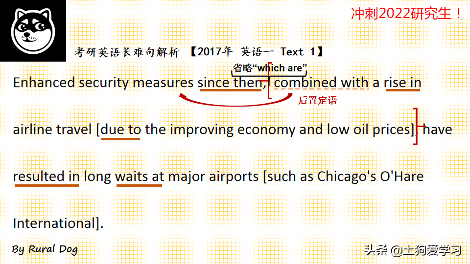 冲刺2022研究生！2017年考研 英语一 Text 1(第三部分)，长难句解析