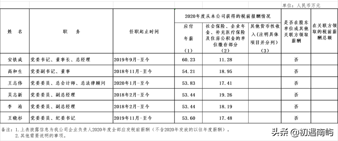 中国央企高管年薪有多少钱工资？(国家公布央企负责人薪酬)