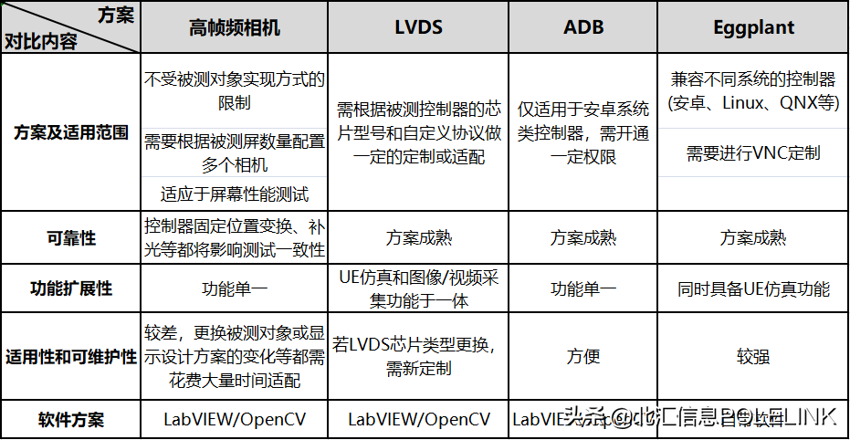 智能座舱域控制器功能自动化测试方案