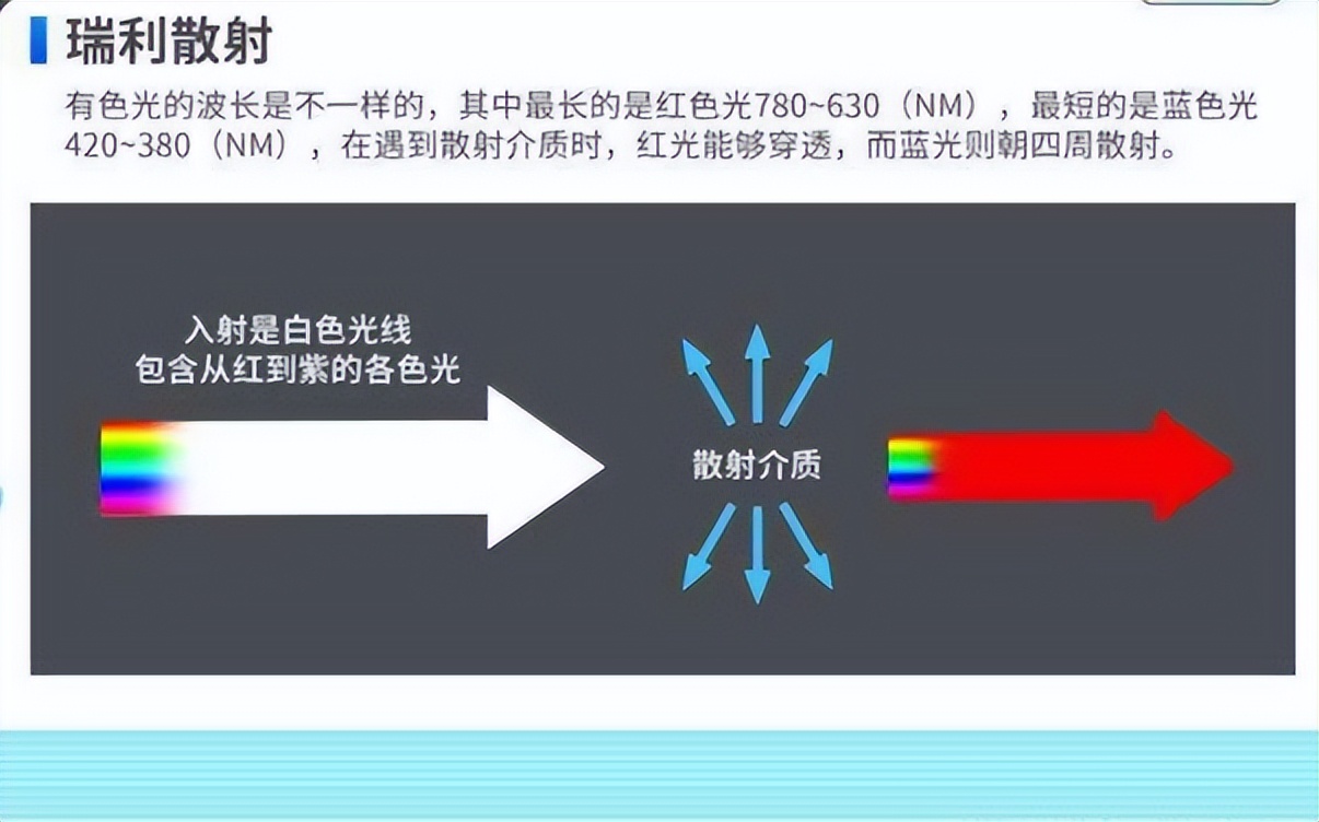 郑州“7·25”大暴雨，天空变黑后又变绿，接着又变黄，为何会这样