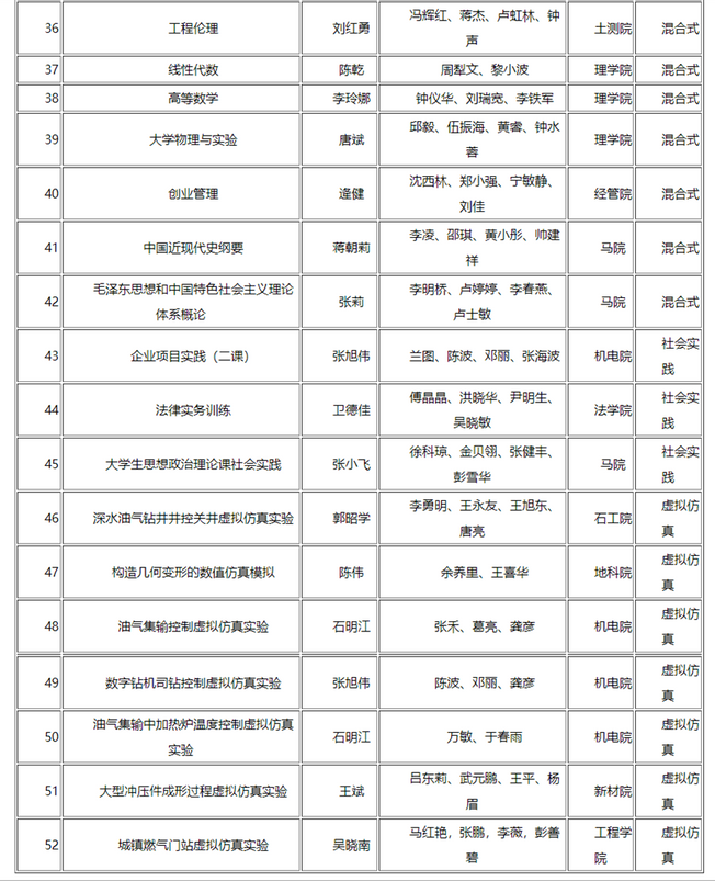 领域最高、连创纪录！短短两个月内，这所大学拿下多项第一与唯一