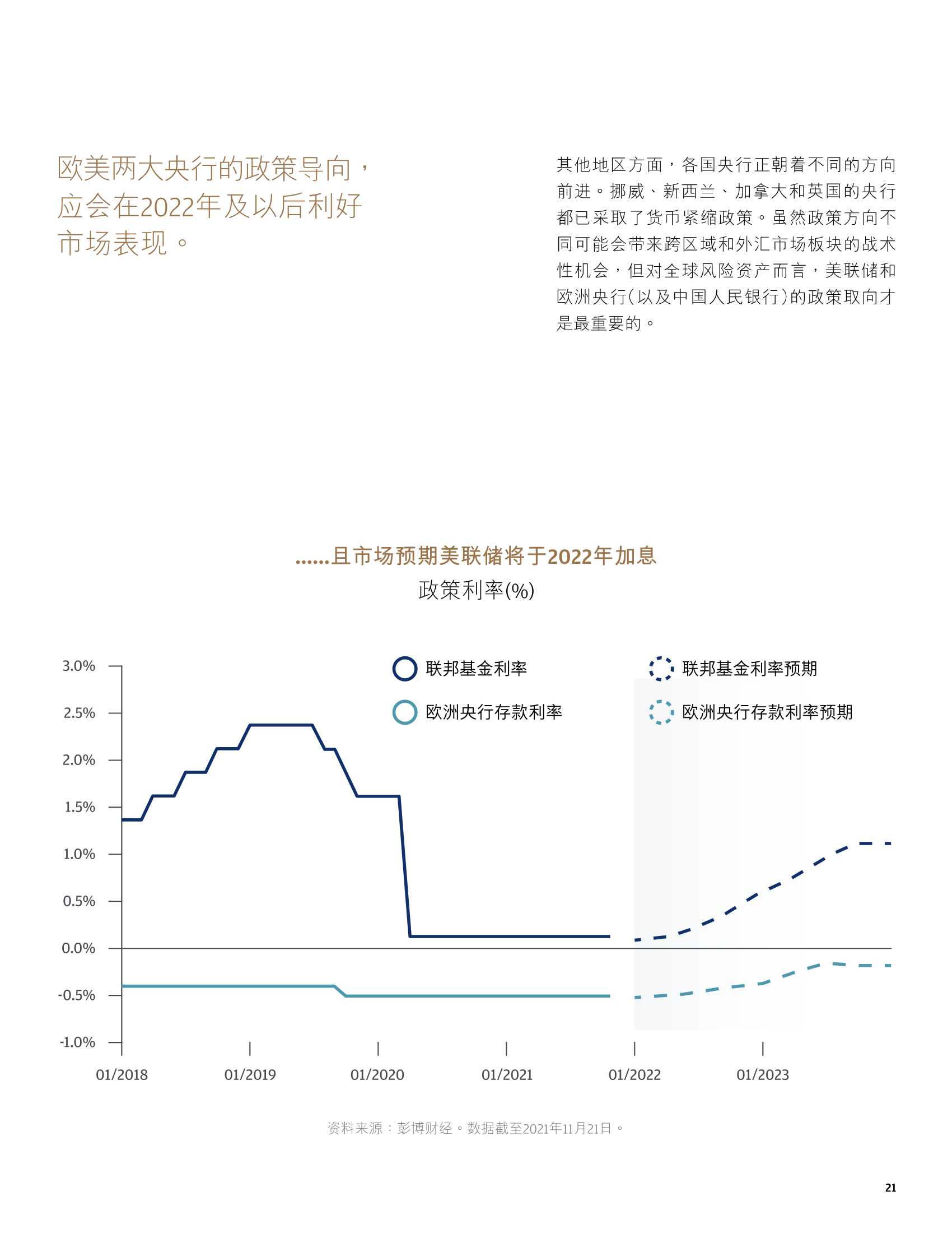 2022市场展望：迎接蓬勃周期（摩根大通）