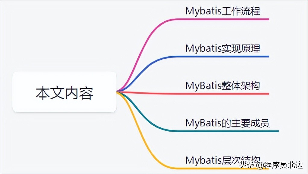 推荐一款入门级，SpringBoot+ Mybatis 前后端分离后台管理系统项目