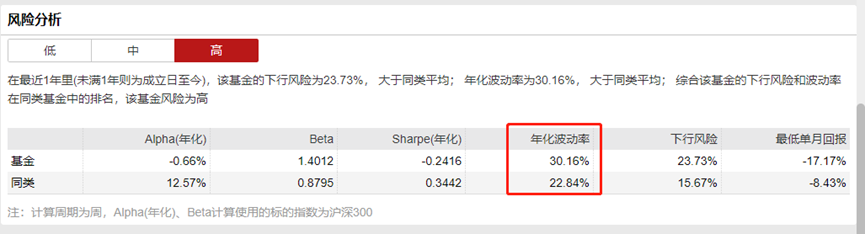 51%的基民不掙錢？如何改善你的基金持有體驗？本文告訴你答案