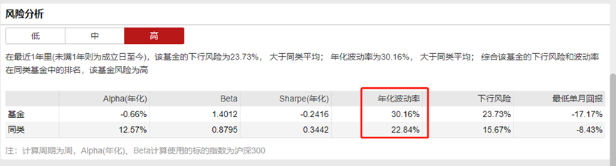 51%的基民不挣钱？如何改善你的基金持有体验？本文告诉你答案