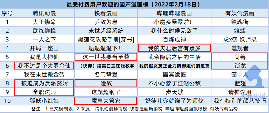 米哈游推元宇宙品牌，B站加码虚拟直播 | 次元周汇第215期