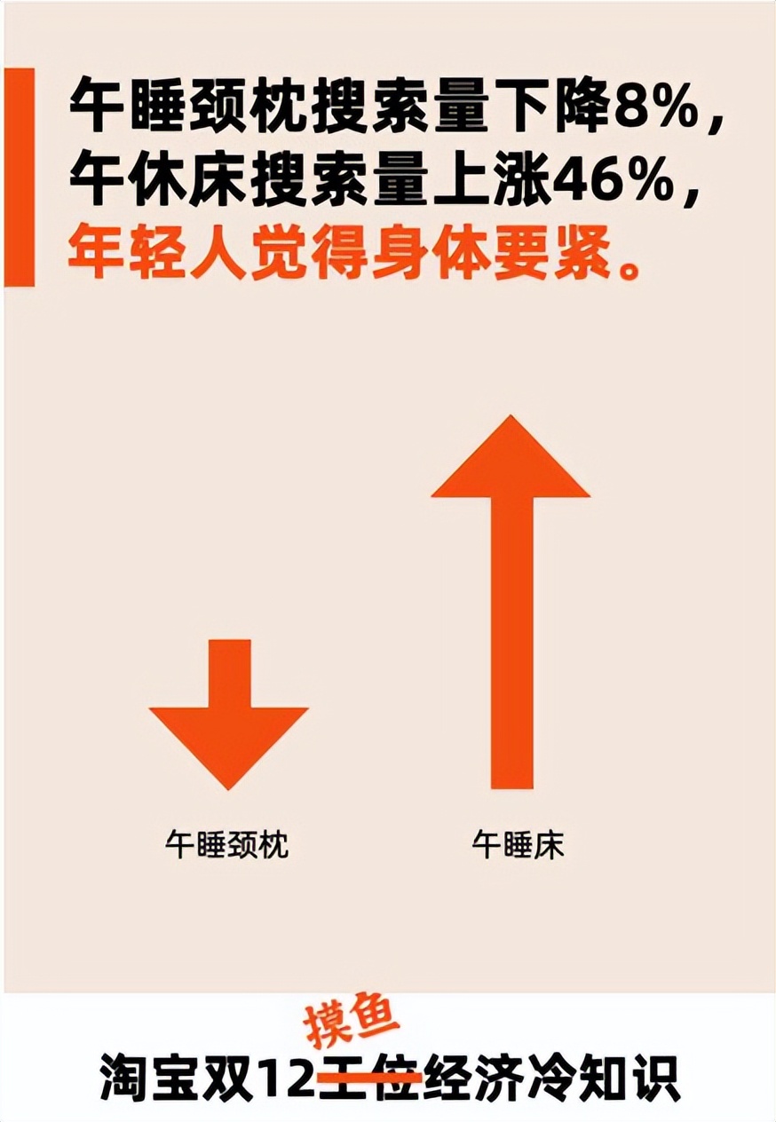 “装修工位”成员达到7.4万，千万社畜在职场完成“退休”