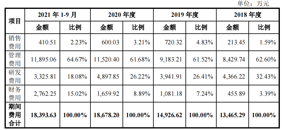 董事长年薪500万，亿钧耀能行业产能过剩，供应商客户质量堪忧