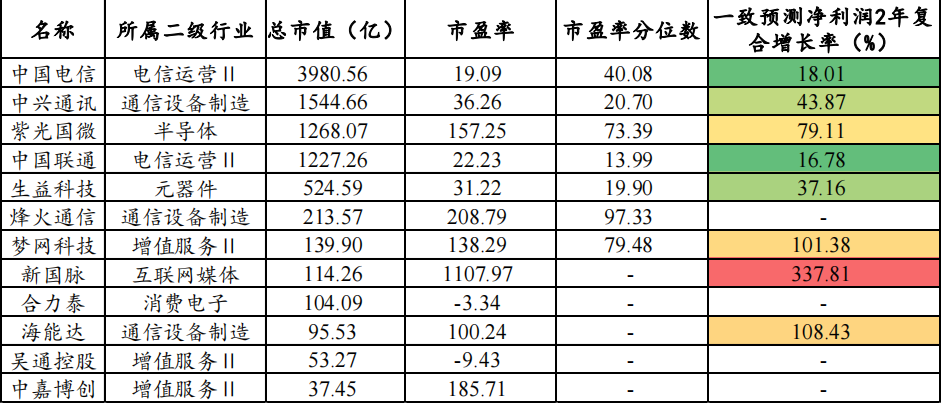 “元宇宙”概念深度研究——三大领域，全产业链细分龙头