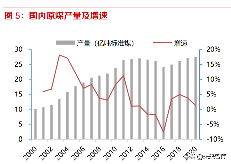 煤矿智能化产业分析：建设加速，软件企业崛进