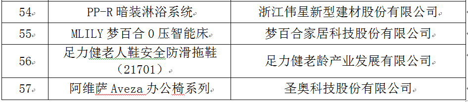 足力健老人鞋再次入围轻工联合会创新消费品建议名单