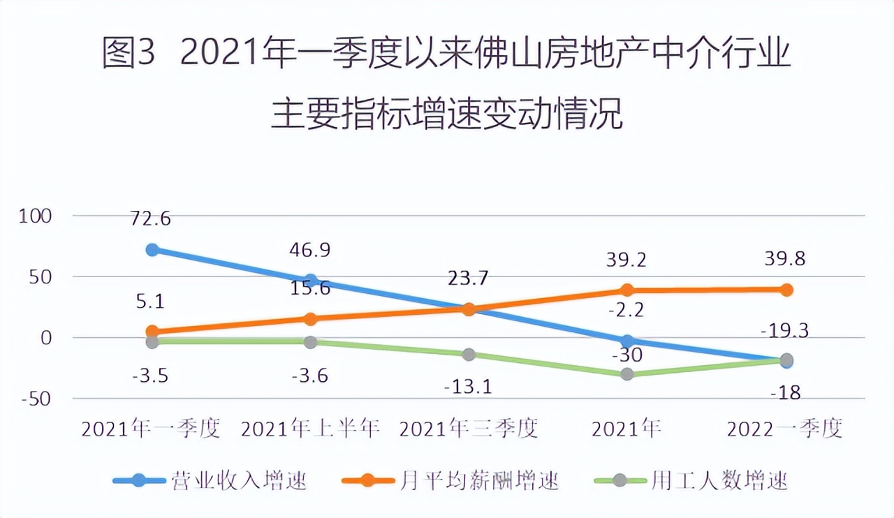 消失了的937名佛山地产中介