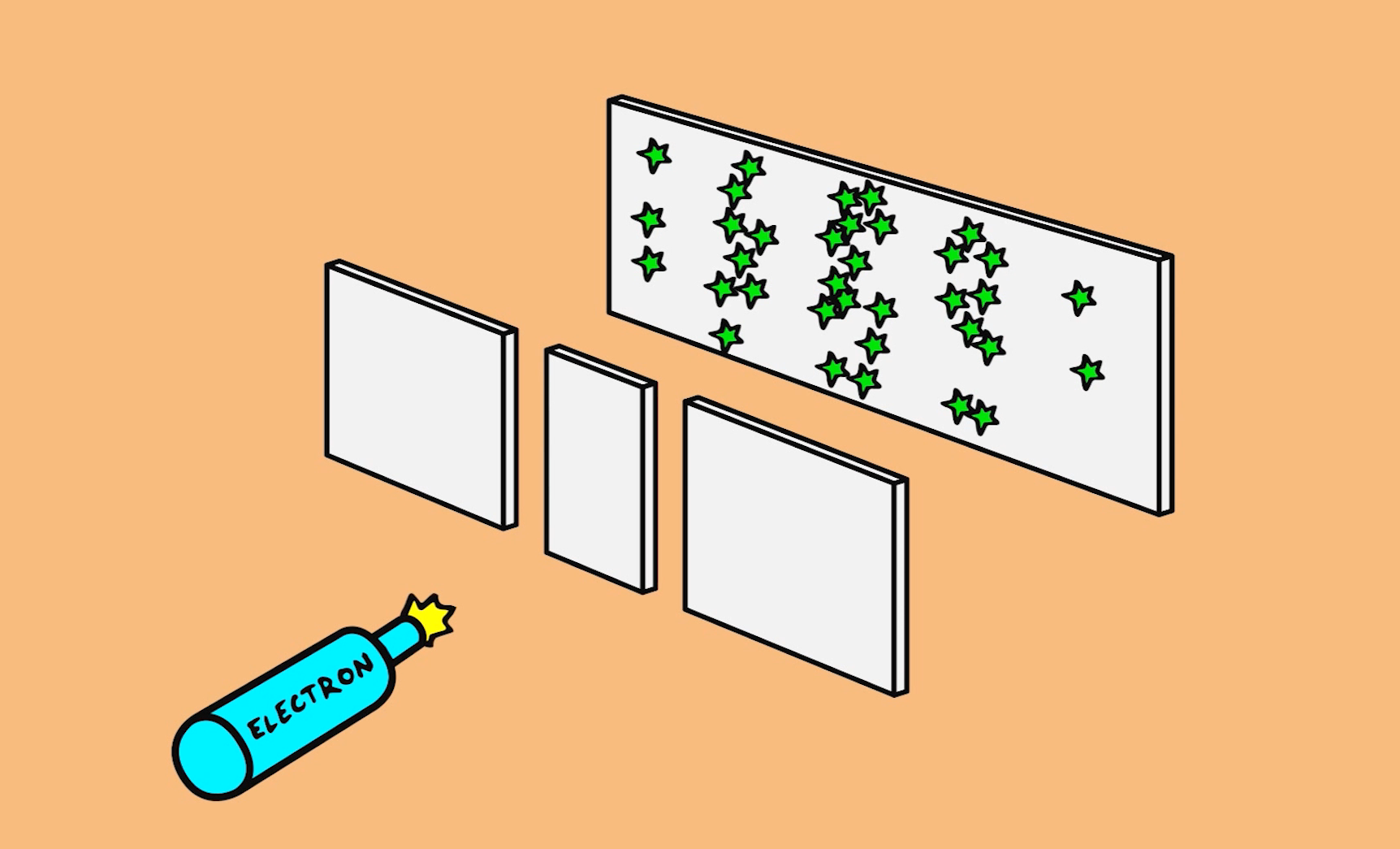 你觉得自己懂一些量子力学？那你知道的一定是错的