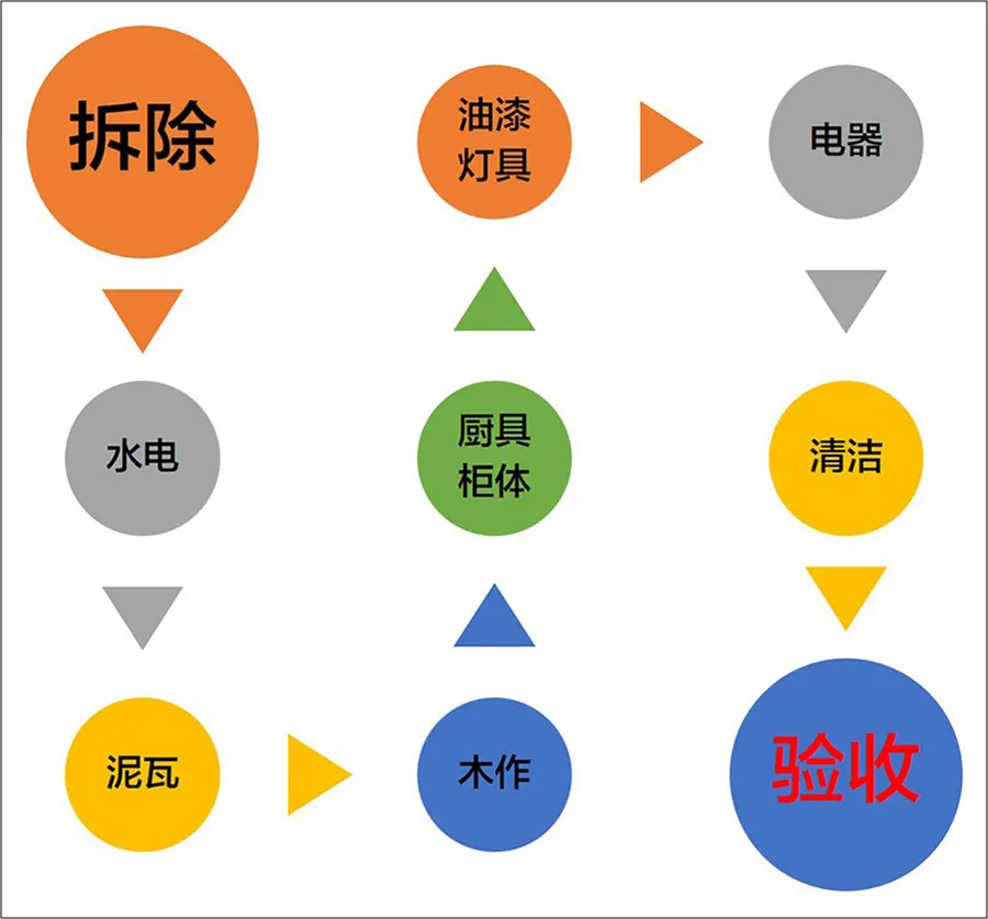 [室內裝潢估價相關資料]30年老師傅首次曝光，裝潢驗收這樣做，才能遠離坑