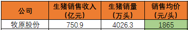 扫雷又一弹！聊聊养猪大户牧原股份