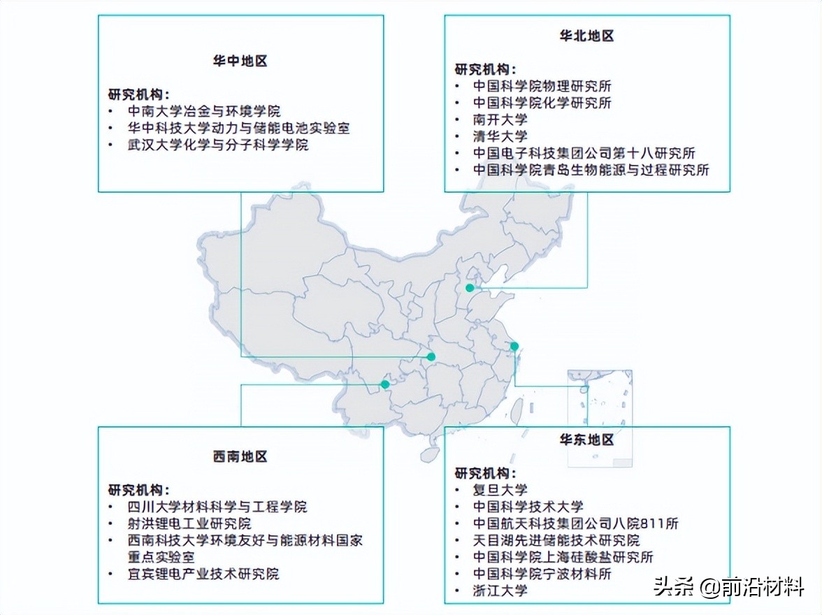 重磅！2022年中国关键新材料技术及创新生态发展图景研究报告