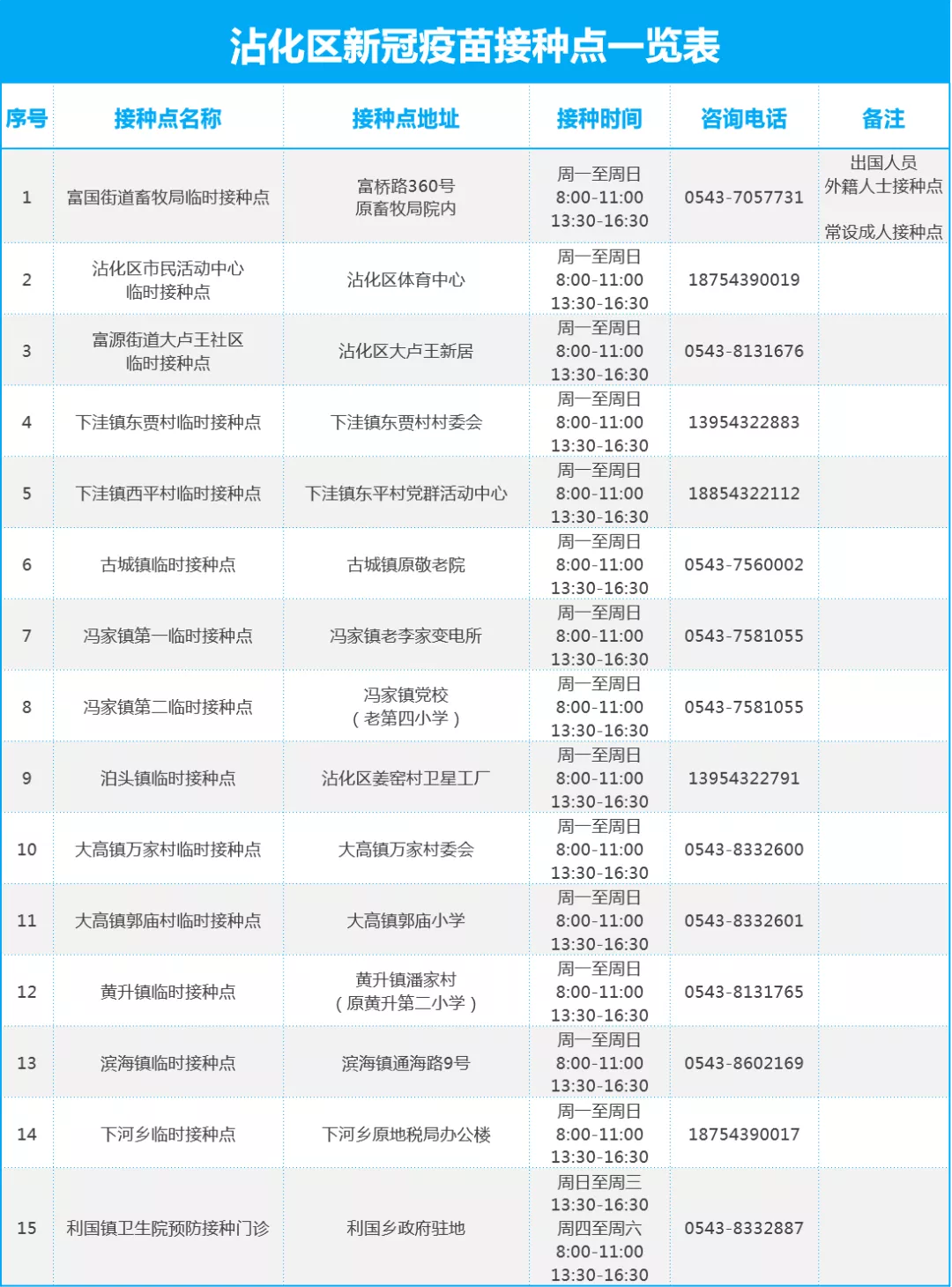 提醒！你的“第三针”打了吗？滨州市最新134处接种点全名单来了