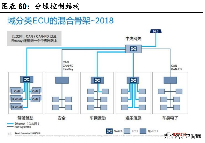 汽车行业深度研究：景气度向上，自主崛起带动格局与估值体系变化