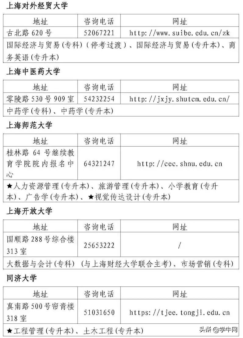 2022年上海4月自考报名已开启，部分院校限制新生报考人数