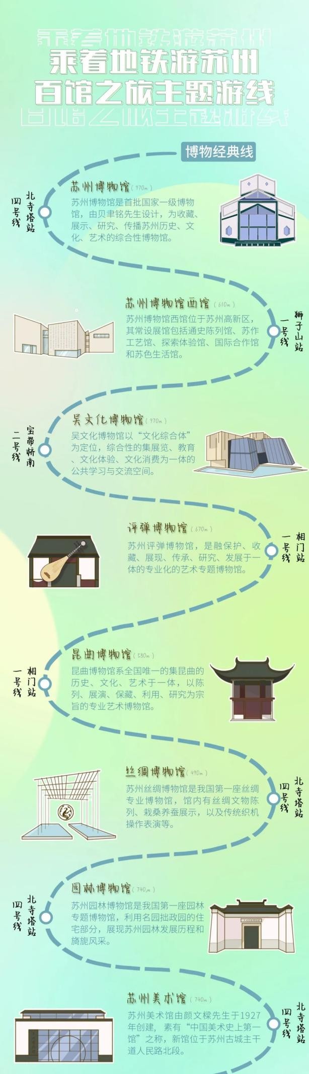 乘着地铁游“百馆”苏州轨道交通发布首条主题游线