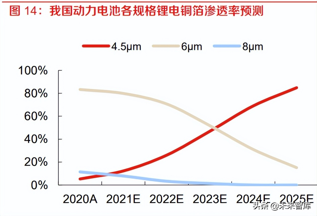 有色金属铜行业专题报告：新能源汽车用铜知多少