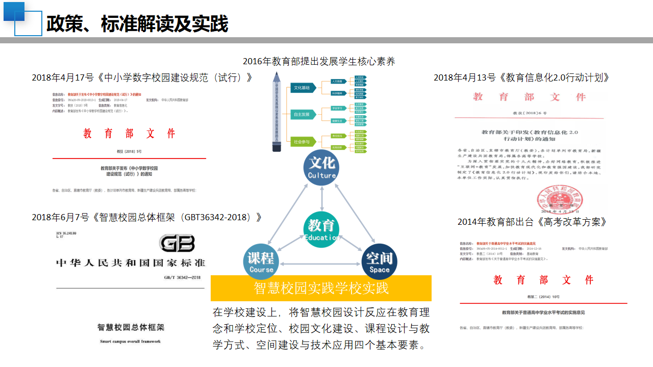08智慧校园顶层设计规划方案-中小学学校建设设计(附PPT全文)