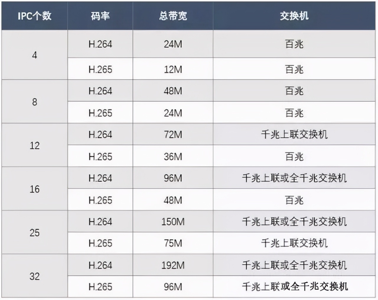 不会选交换机咋整？8年网工告诉你选型思路