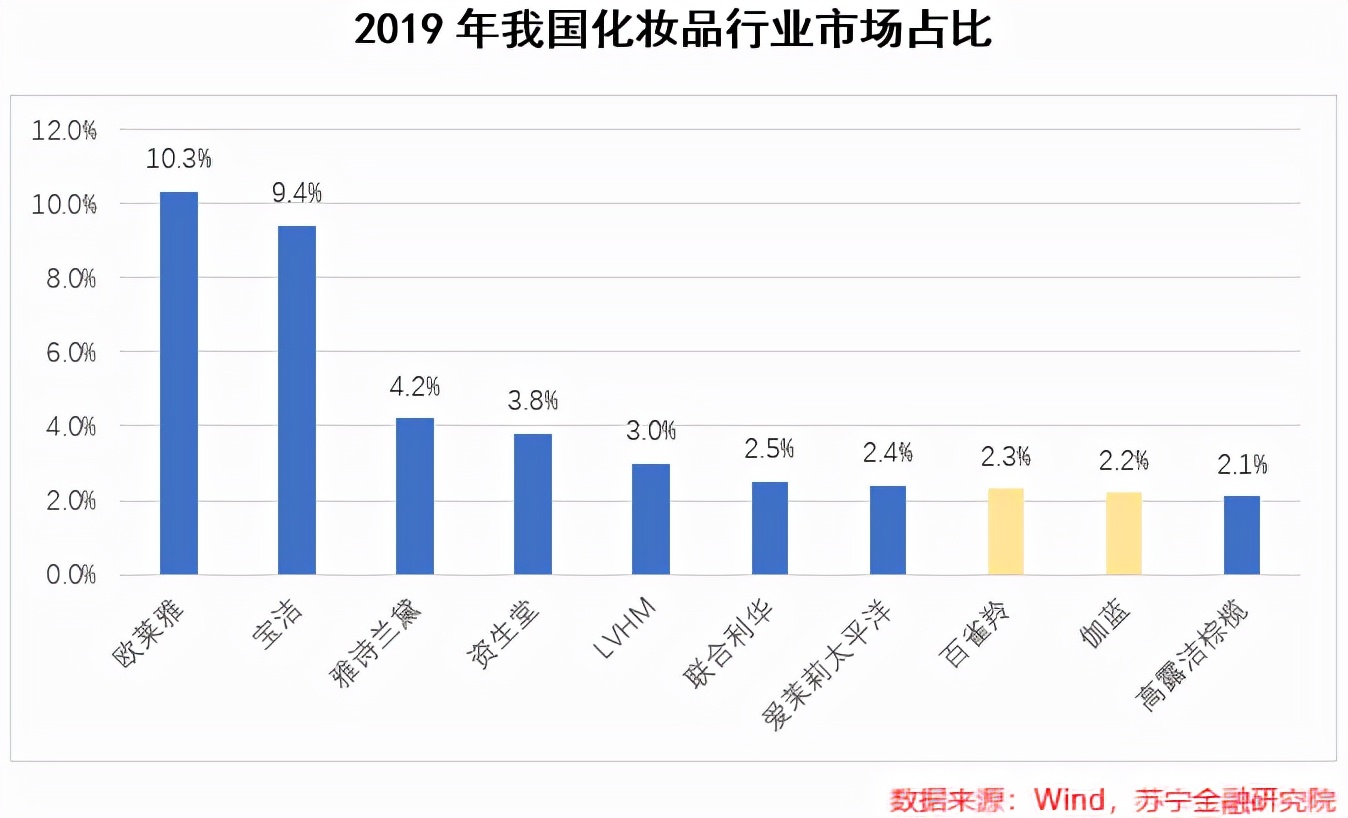上海家化：百年老店，能否“白马归来”？
