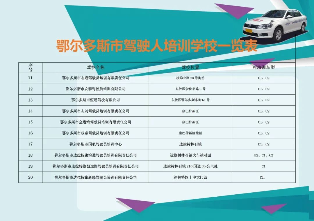 考驾驶证流程,考驾驶证流程一般需要多少时间