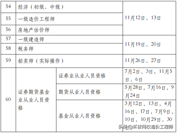 二级注册造价师（2022造价工程师）