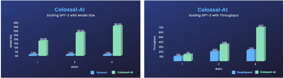 霸榜GitHub热门第一多日后，Colossal-AI正式版发布