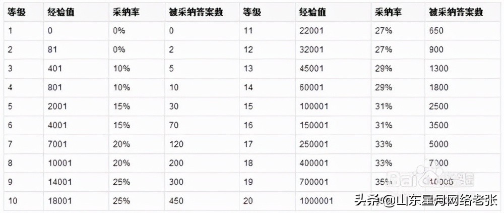 网络推广必须要用的1种方式：不但省钱还效果长！千万人的选择