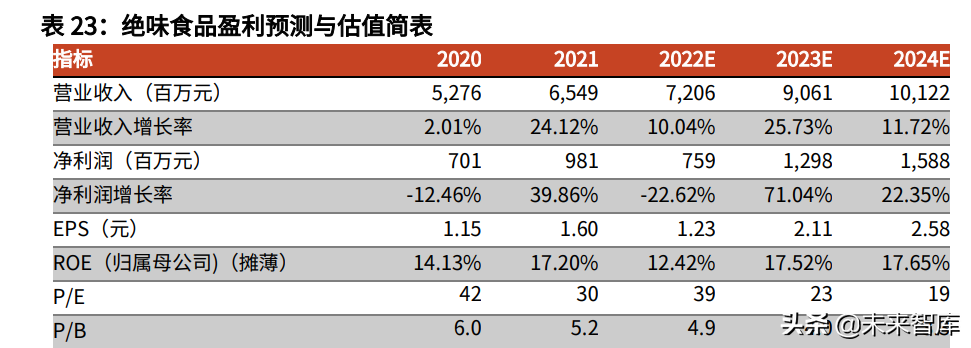 食品饮料行业中期策略：把握高确定性，关注疫情缓解下的需求恢复