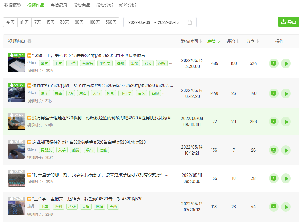 7天销售额6540.6万！618将至这些品牌如何抢占抖音「营销C位」？