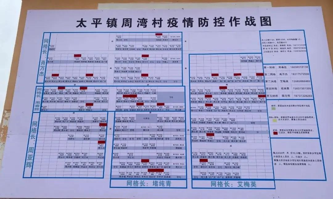 「抗击疫情显担当」原阳县2万多名党员干部冲锋在前，牢筑疫情防线