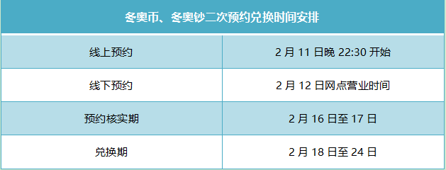 虎币创新高，突破18元！冬奥币站上13元！冬奥币钞11日22:30预约