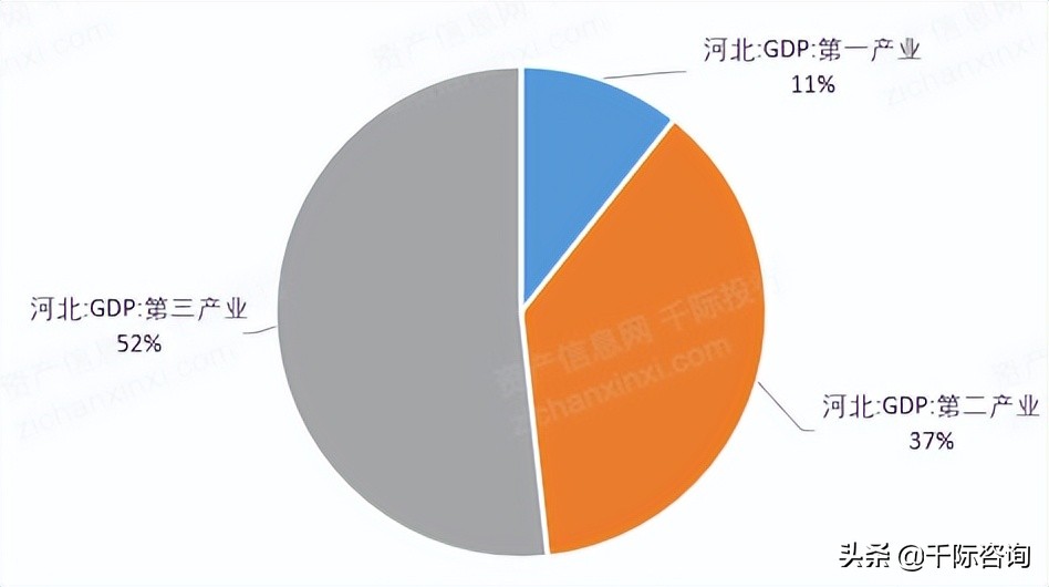 2022年河北经济发展研究报告