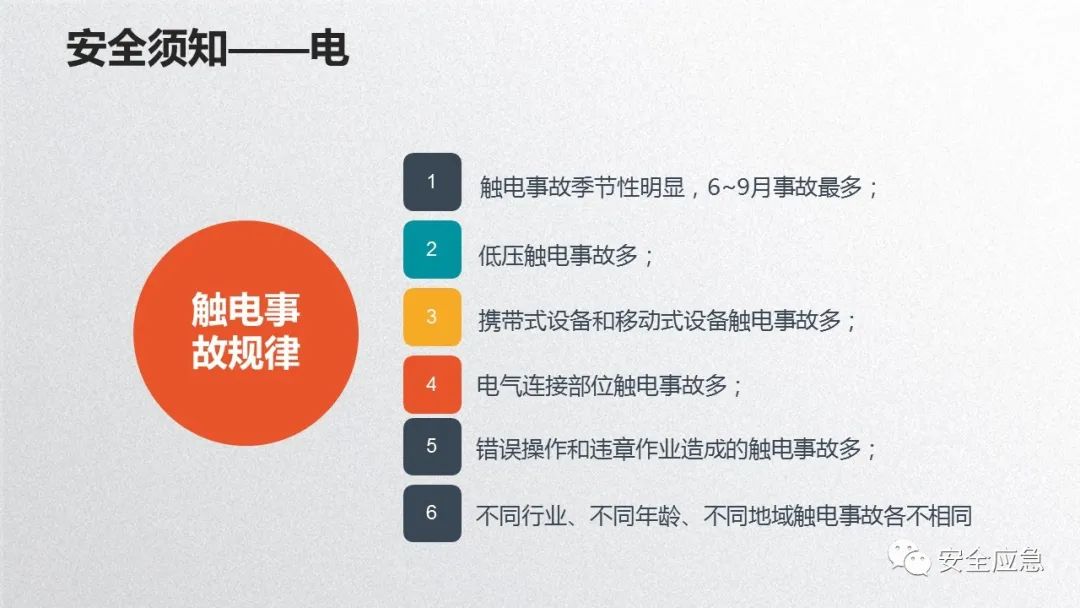 什么是三级安全教育？最全总结合集