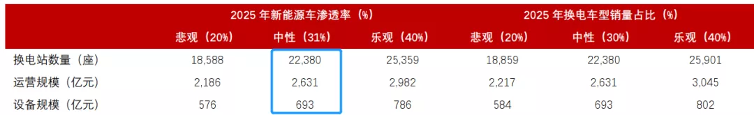 宁德时代进军换电市场，换电的春天要来了吗？
