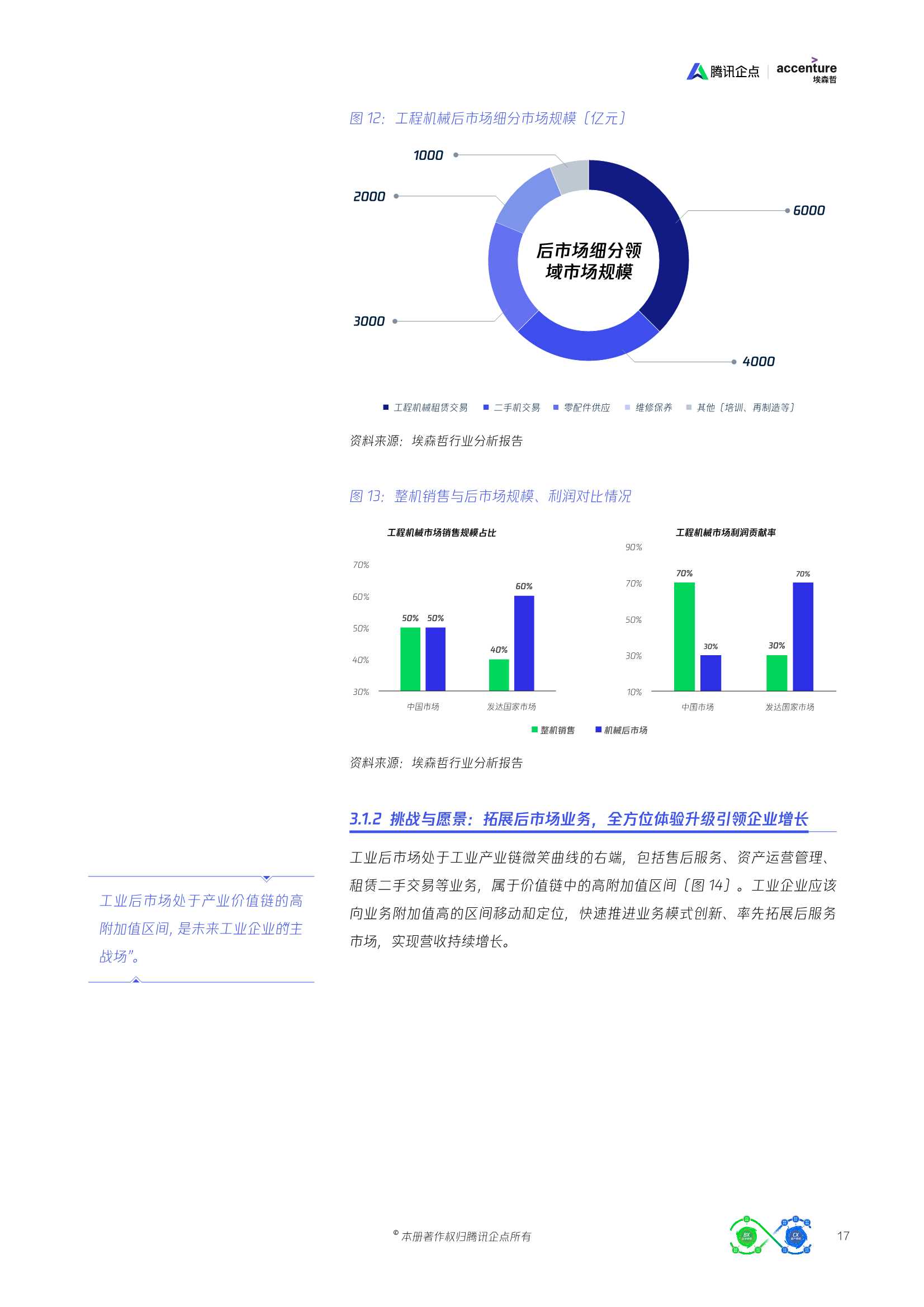 腾讯企点&埃森哲：无限体验增长双涡轮方法论白皮书
