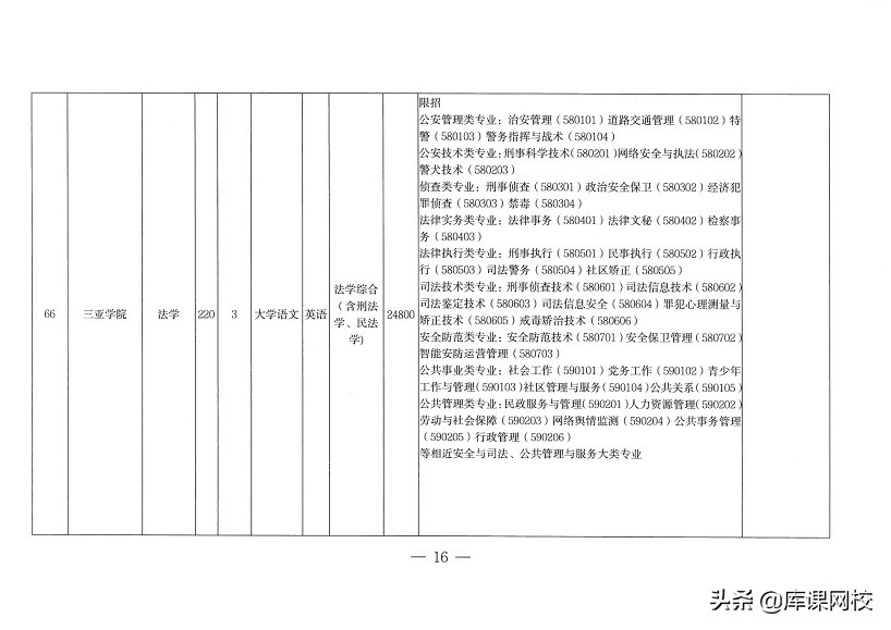 专升本需要考哪些科目（专升本不知道考什么？2022年各省市专升本考试科目来了）