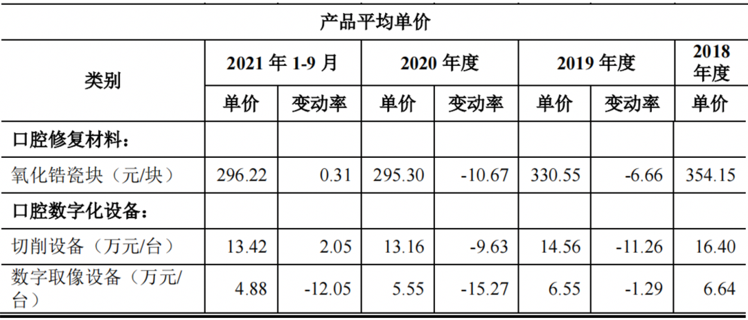 愛(ài)迪特IPO：價(jià)格戰(zhàn)略調(diào)整致凈利潤(rùn)縮窄，集采是機(jī)遇還是風(fēng)險(xiǎn)？