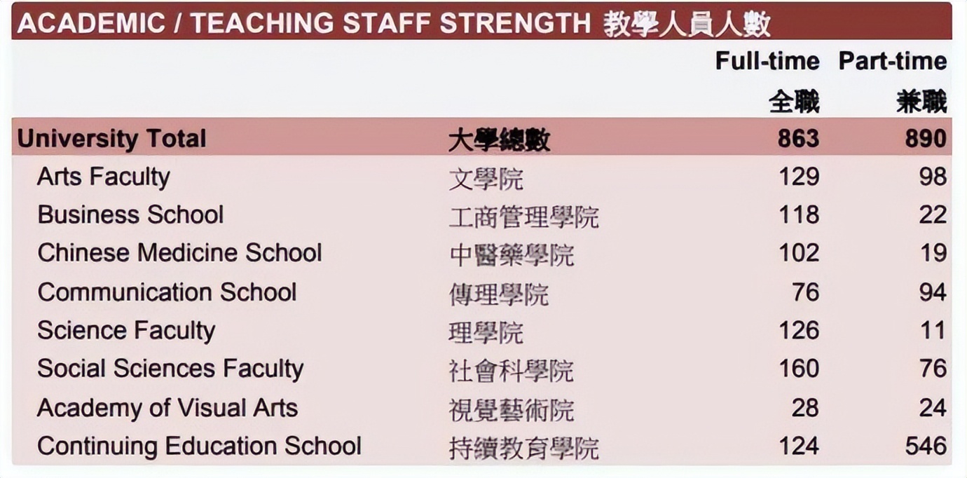 香港浸会大学水平怎么样？