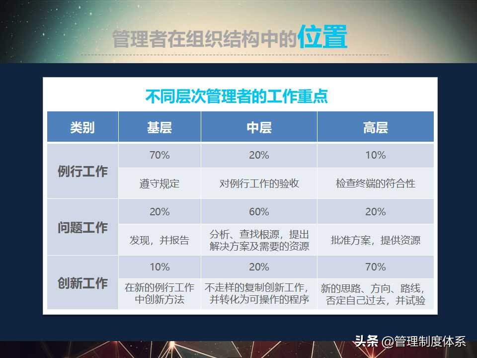 企业管理领导培训（44页）