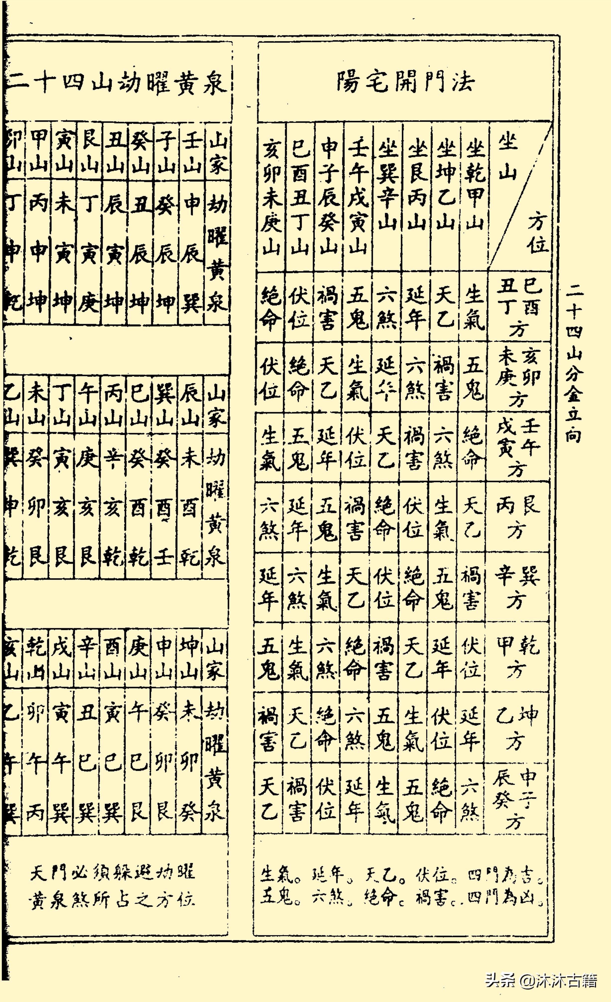 杨救贫风水地理秘本《二十四山分金立向》