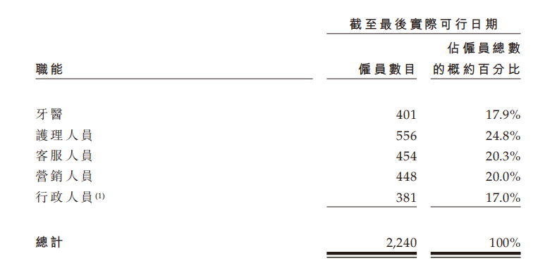 牙博士“二战”港交所，能否摆脱“偏安一隅”？