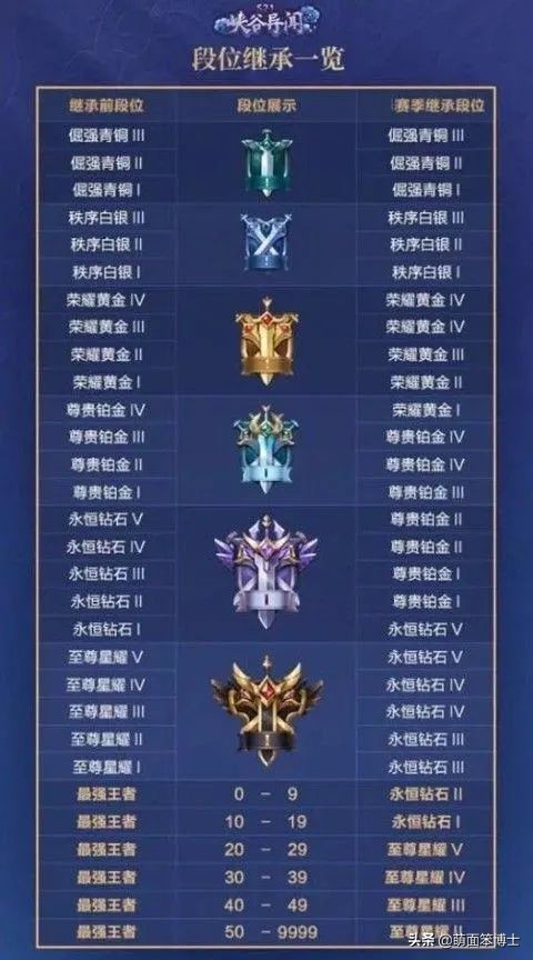 李靓蕾的操作像是玩了一把游戏？说说游戏化运营的规则